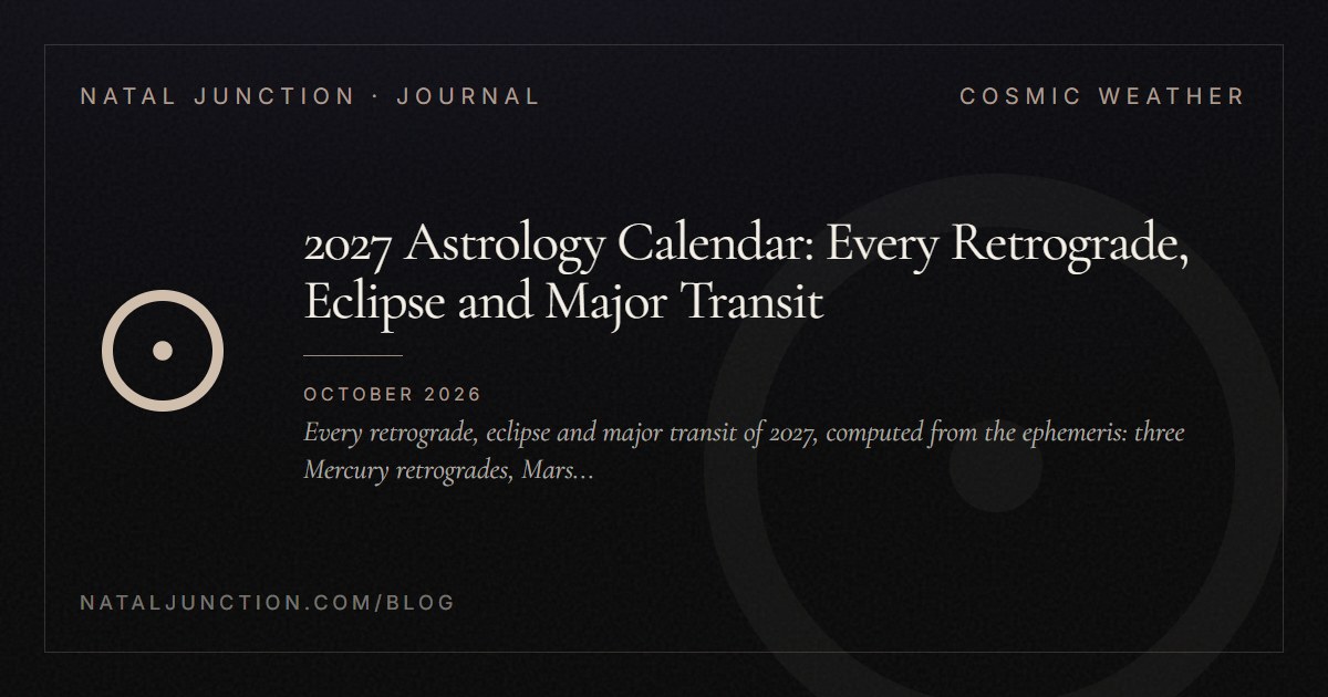 2027 Astrology Calendar: Every Retrograde, Eclipse and Major Transit