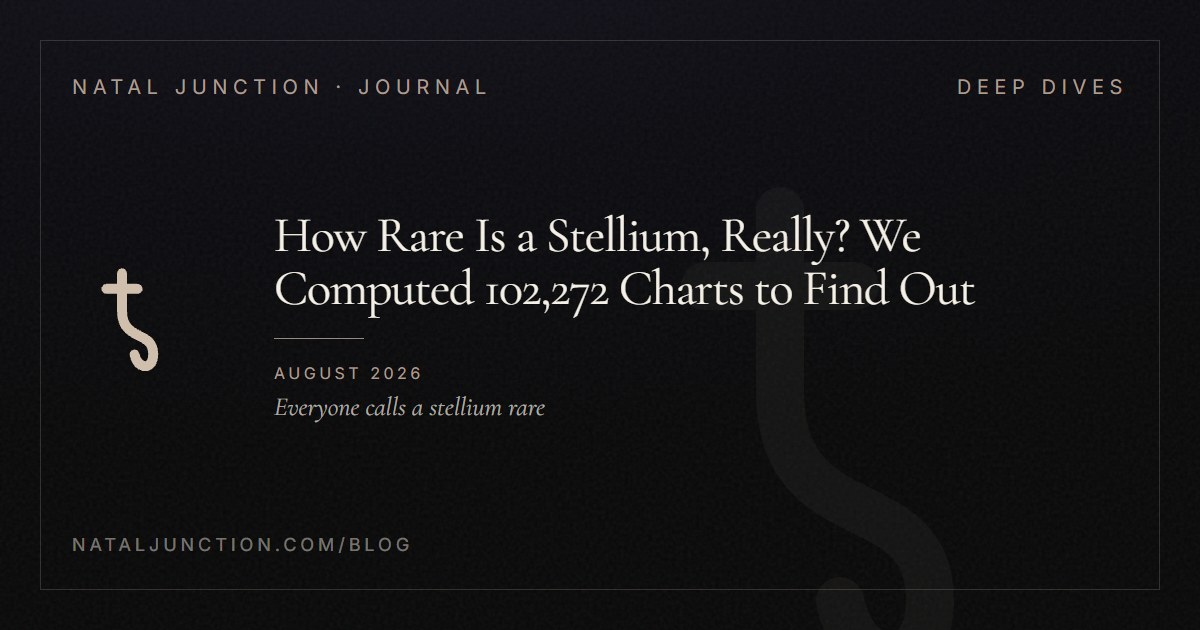 How Rare Is a Stellium, Really? We Computed 102,272 Charts to Find Out