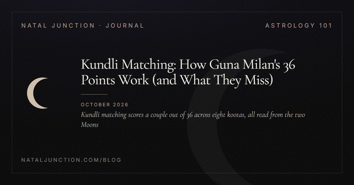 Kundli Matching: How Guna Milan's 36 Points Work (and What They Miss)