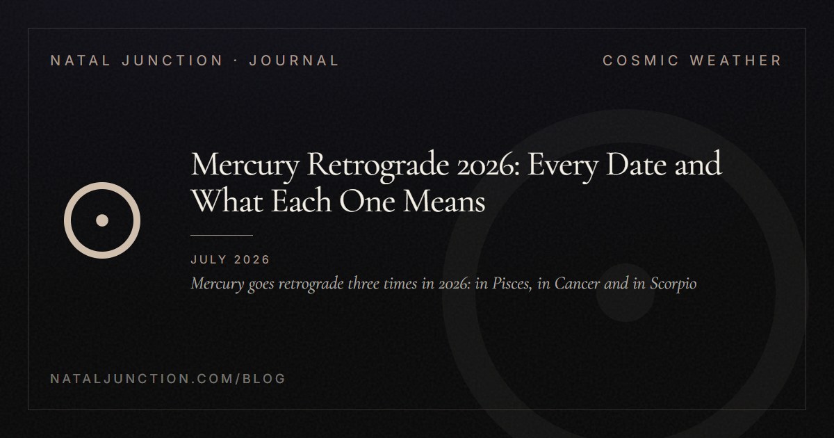 Mercury Retrograde 2026: Every Date and What Each One Means