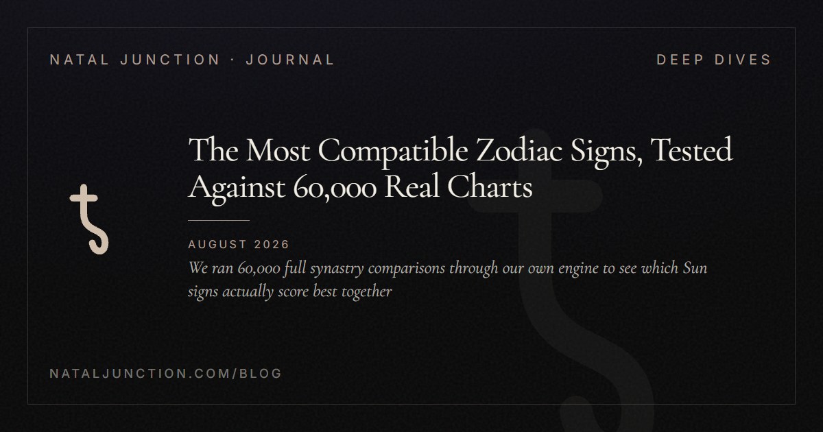 The Most Compatible Zodiac Signs, Tested Against 60,000 Real Charts