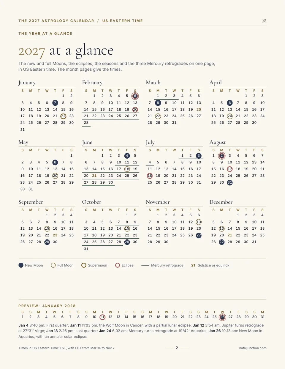 The 2027 at a glance page of the Astrology Calendar: twelve small month calendars with the New and full Moons, eclipses, Mercury retrogrades and season points marked, plus a preview of January 2028.