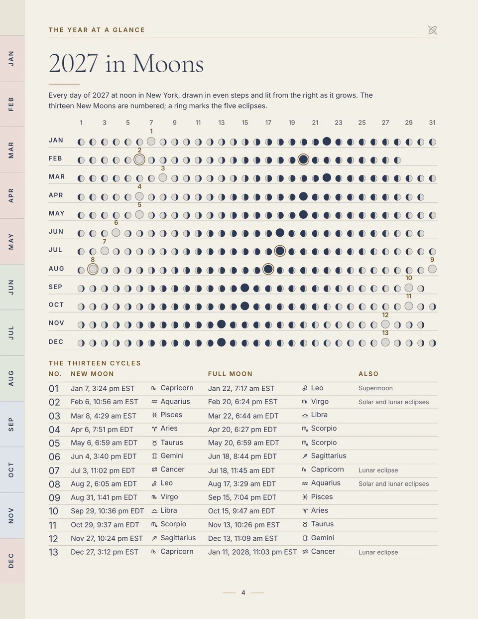 The 2027 in Moons page: every day of 2027 at noon in New York drawn as a small Moon disc in twelve rows, above a table of the thirteen New Moons and full Moons with their dates and US Eastern times.