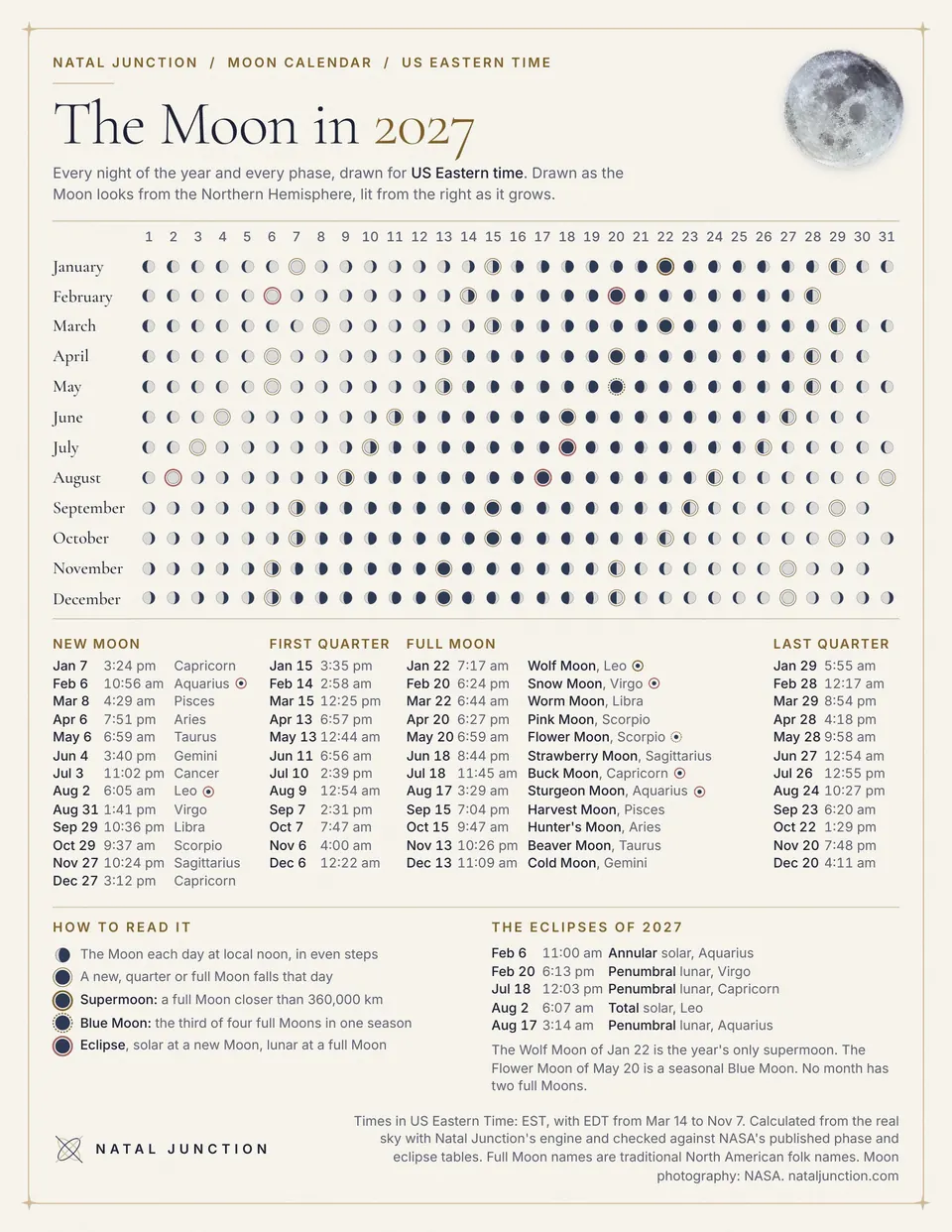 The 2027 Moon Calendar year poster in the Ivory design, US Eastern edition: every day of the year at local noon, drawn in even steps with the exact shape on each phase day, in twelve rows, with tables of every New Moon, quarter Moon and full Moon below.