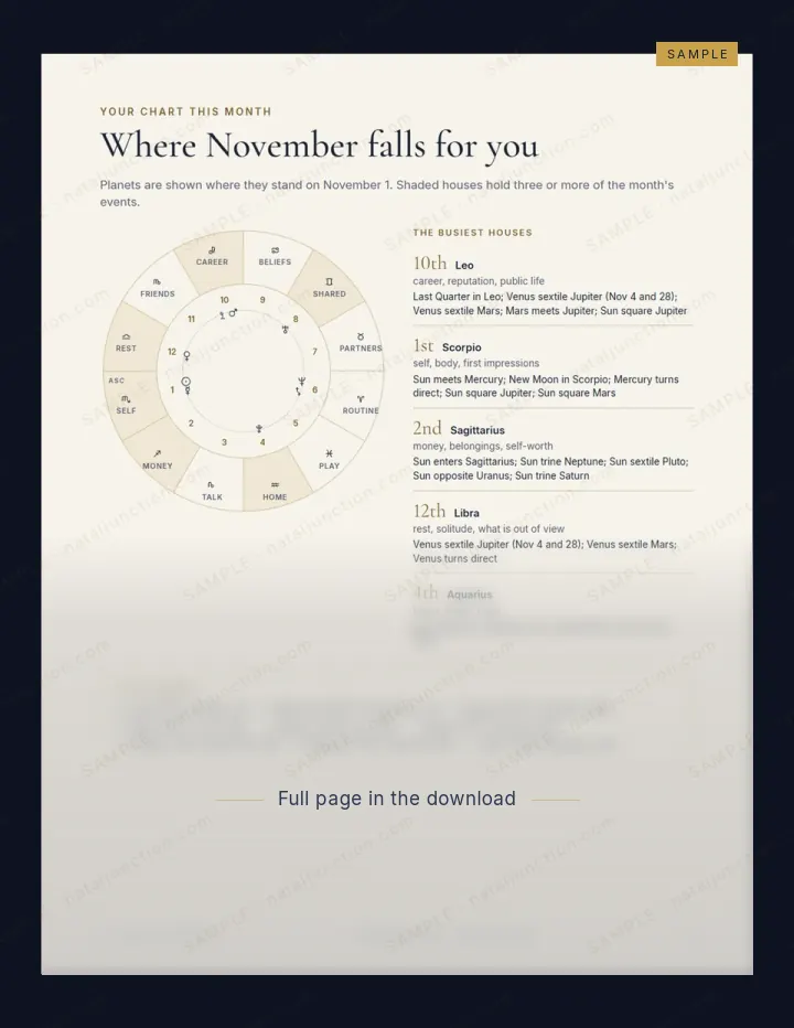 Sample of page 6: a wheel of the houses with the planets on November 1, shown in part